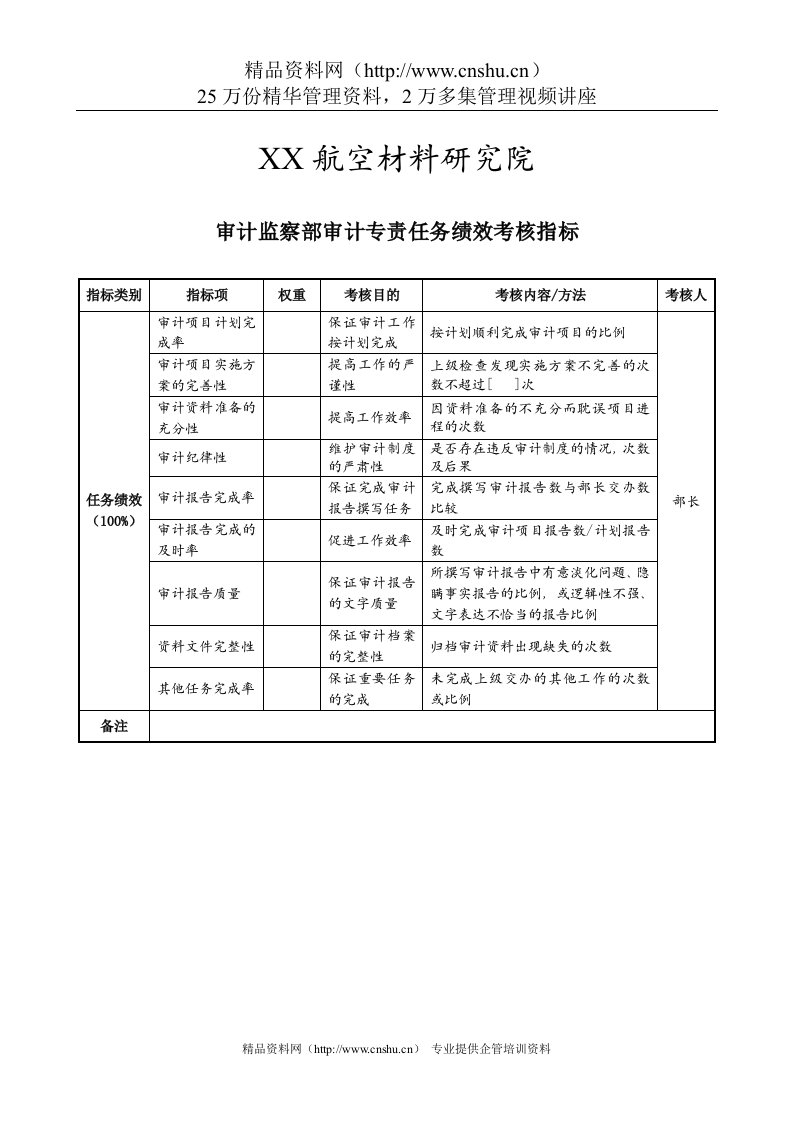 航空材料研究行业-审计监查部-审计专责任务绩效考核指标（KPI）