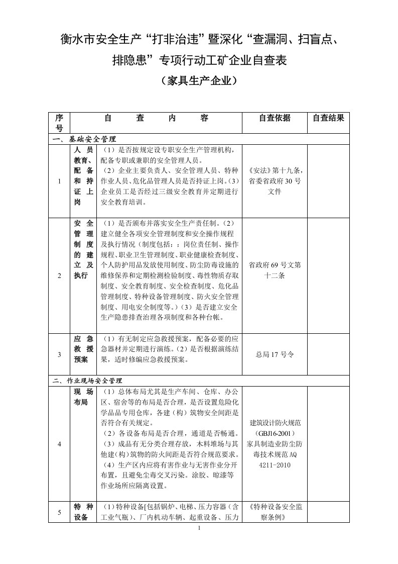 家具生产企业安全检查表.doc