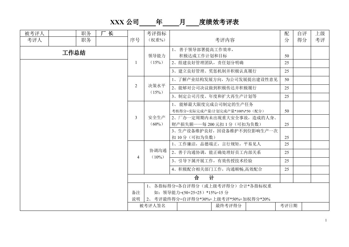 精选生产型企业各岗位绩效考评表