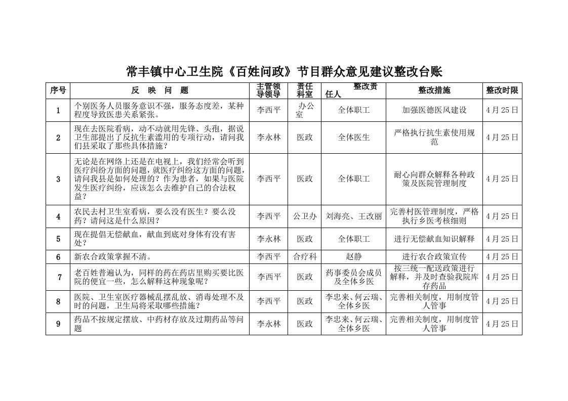 中心卫生院百姓问政节目群众意见建议整改台账