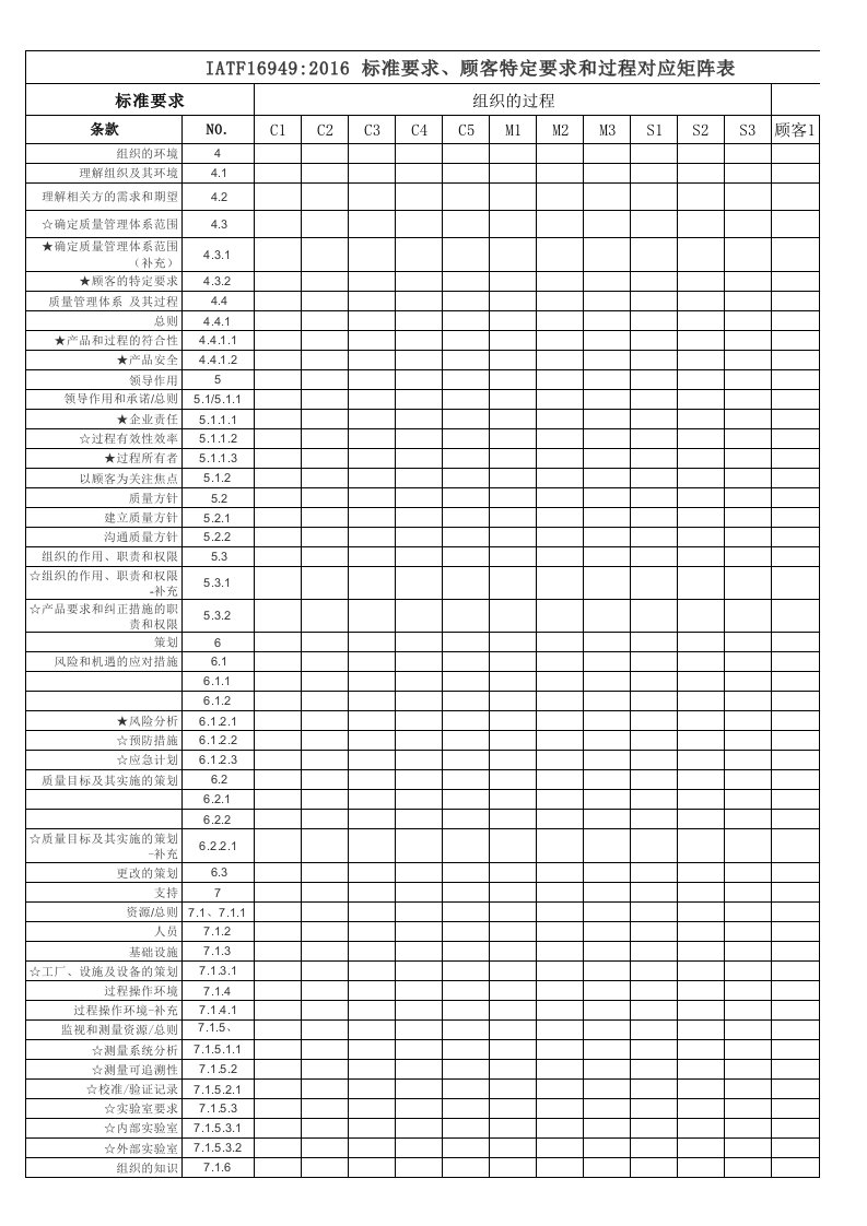 IATF16949-2016标准与过程矩阵表