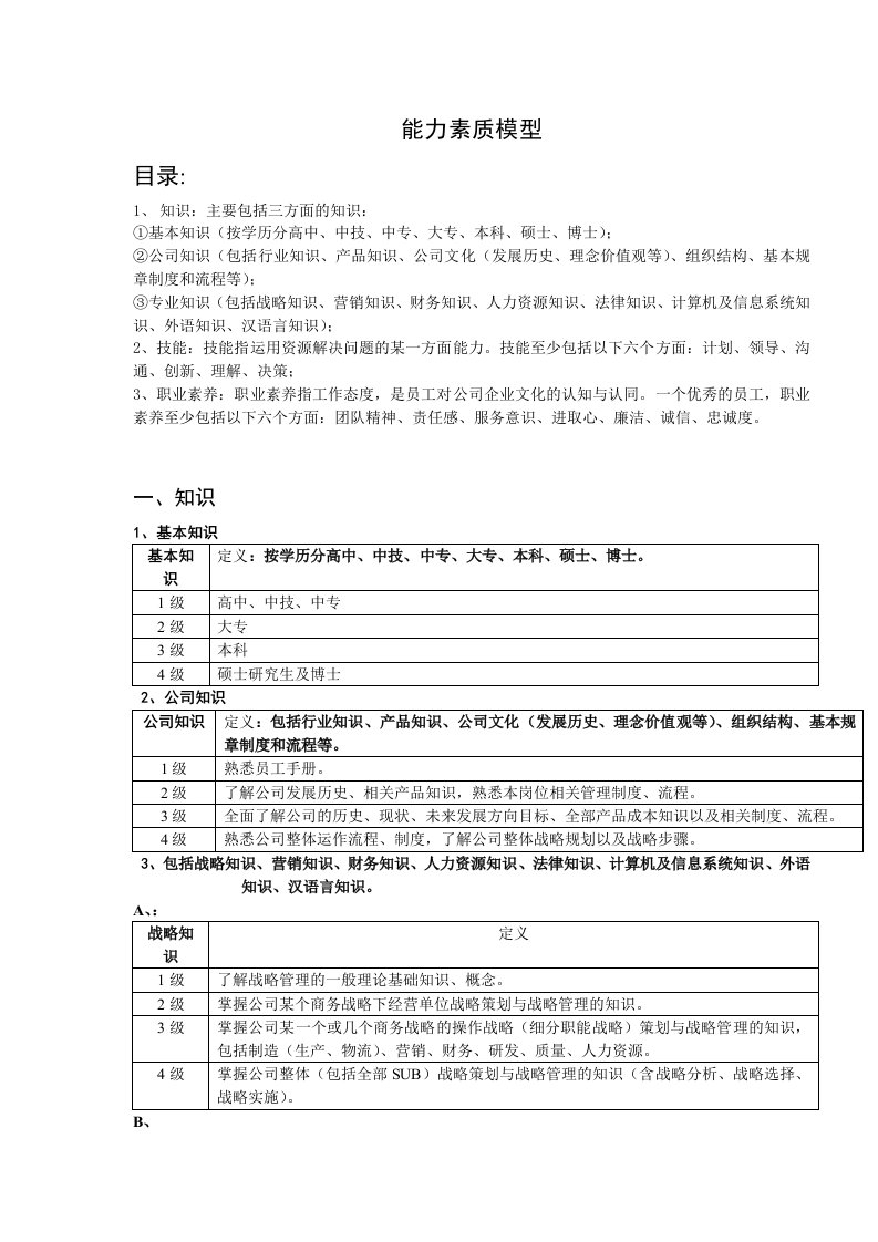 能力素质模型知识技能职业素养