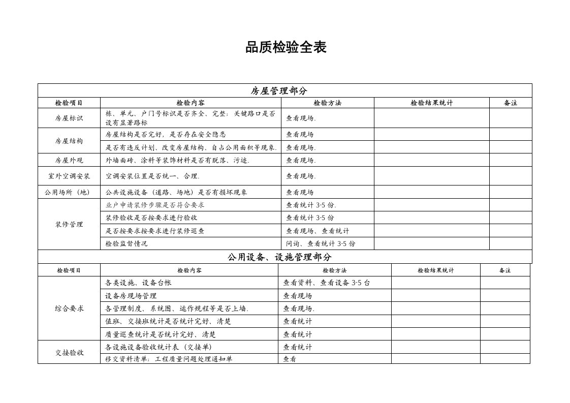 物业公司品质检查全表样本