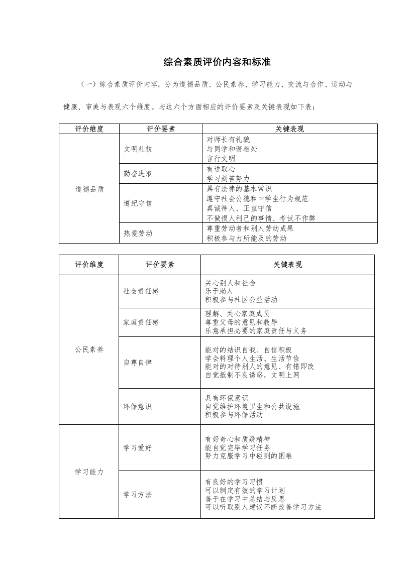 综合素质评价内容和标准