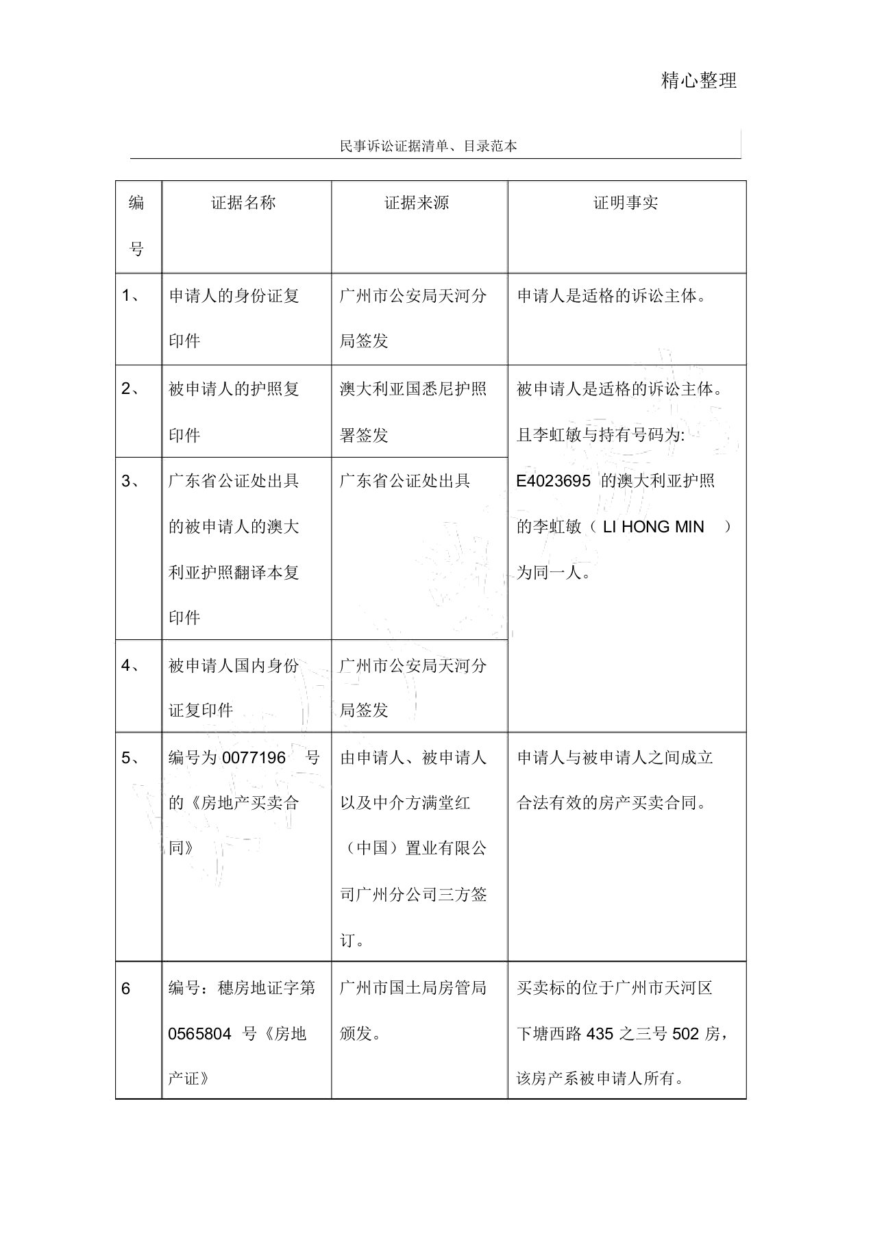 民事诉讼证据清单、目录范本