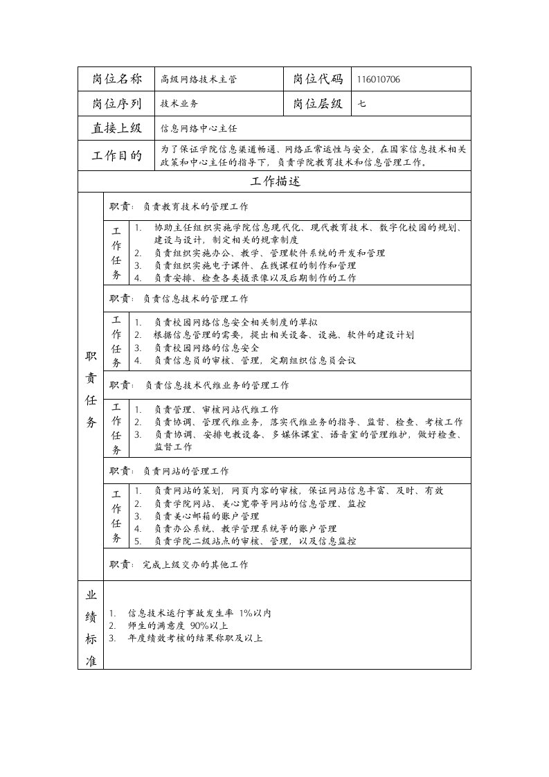 建筑资料-岗位说明书高级网络技术主管