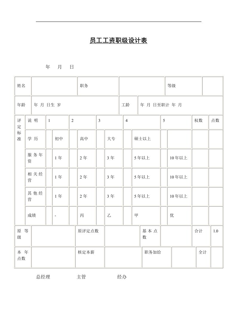 员工工资职级设计表