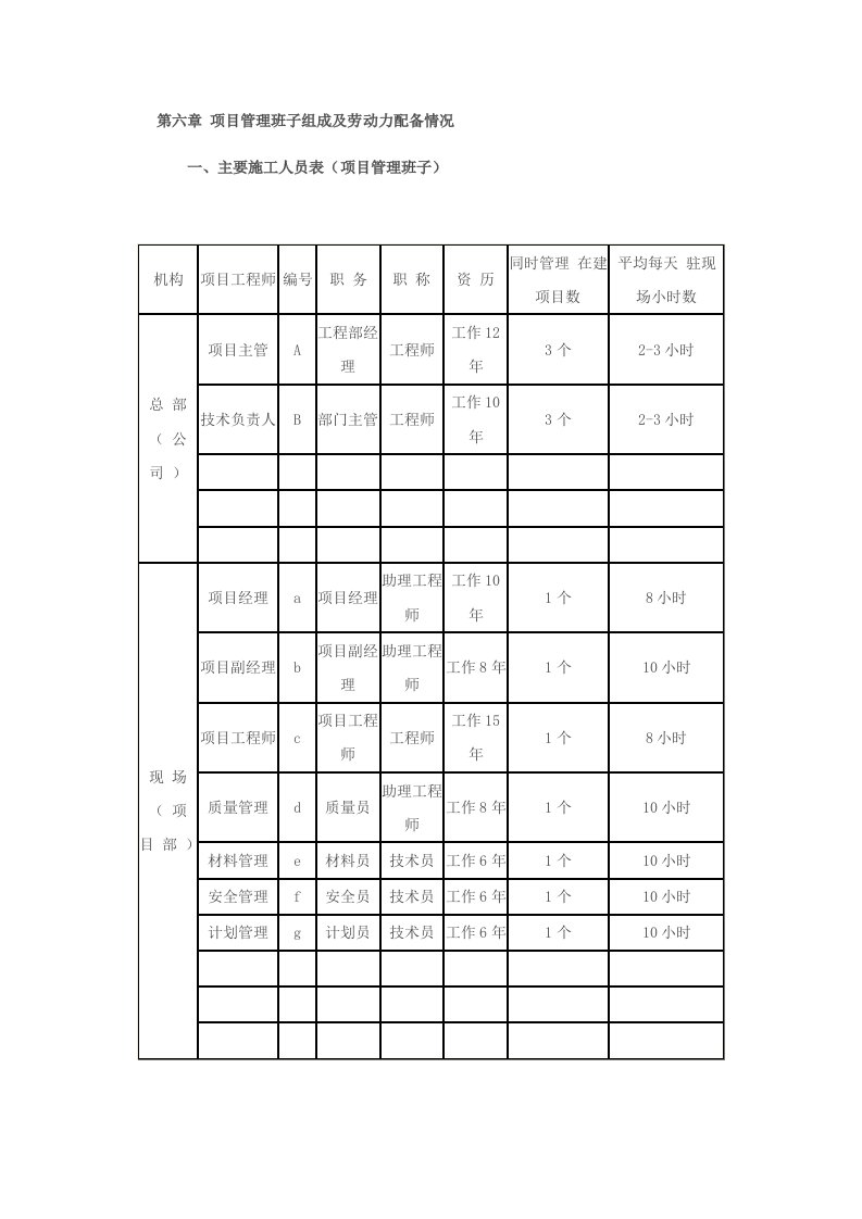 建筑工程管理-陕西某道路绿化施工组织设计