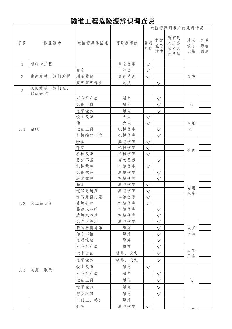 危险源识别调查表