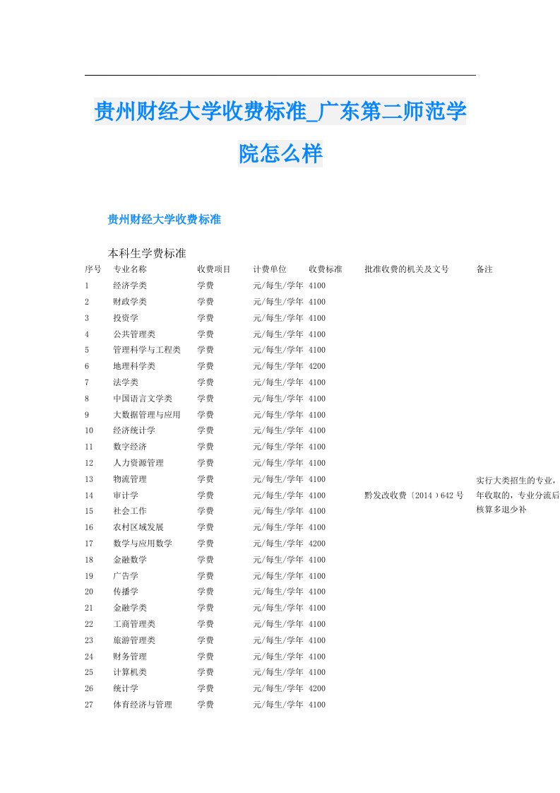 贵州财经大学收费标准_广东第二师范学院怎么样