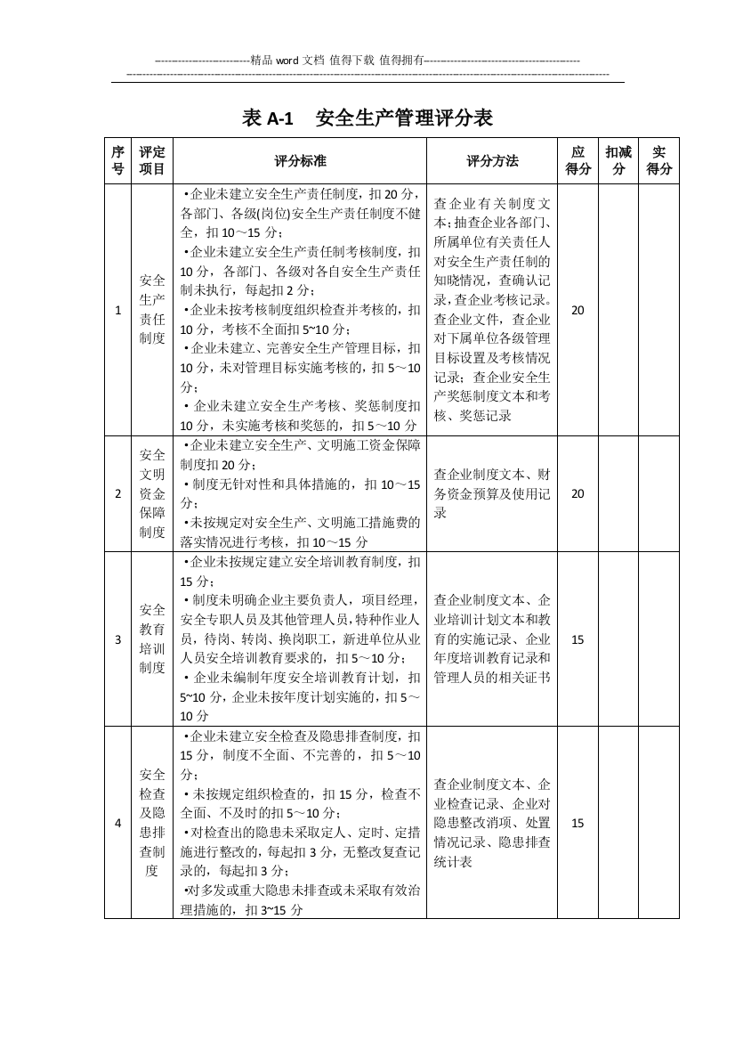 最新安全生产许可证施工企业安全生产评价标准-JGJ--T77-2010