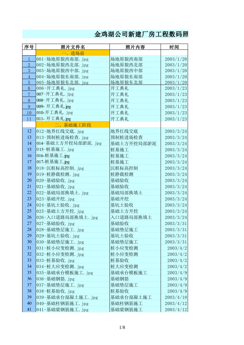 数码照片档案归档目录及备考表(样表)