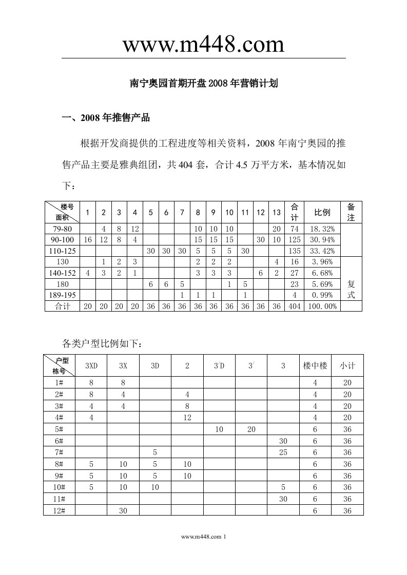 南宁奥园首期开盘2008年营销计划书(20页)-销售管理