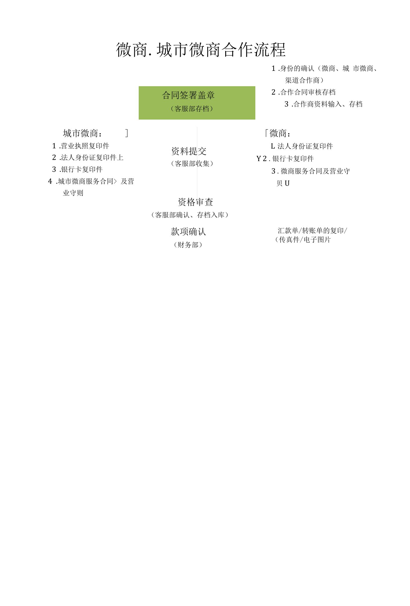 微商、城市微商合作流程-新