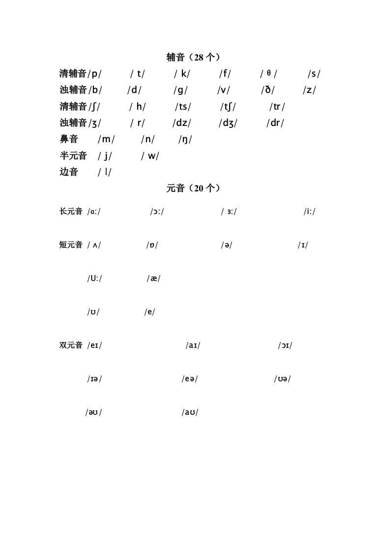 英语国际音标表及常见的字母组合发音