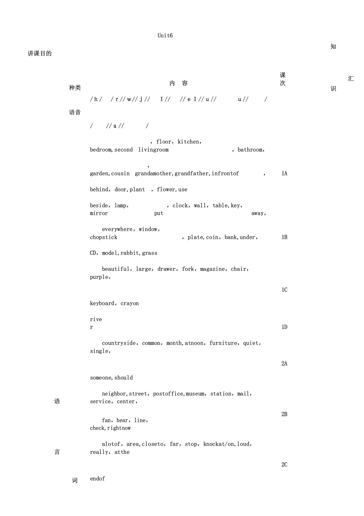 仁爱版七年级英语下册unit6教学课件