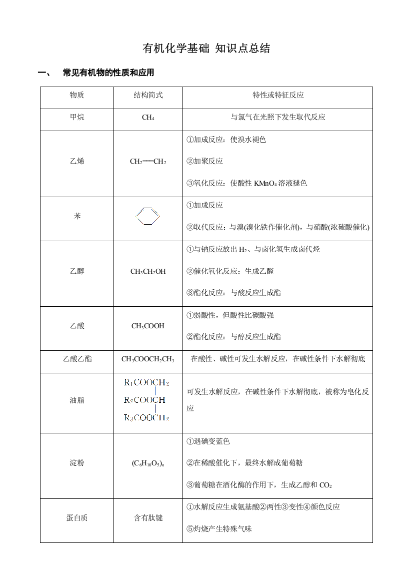 2023年有机化学基础知识点总结