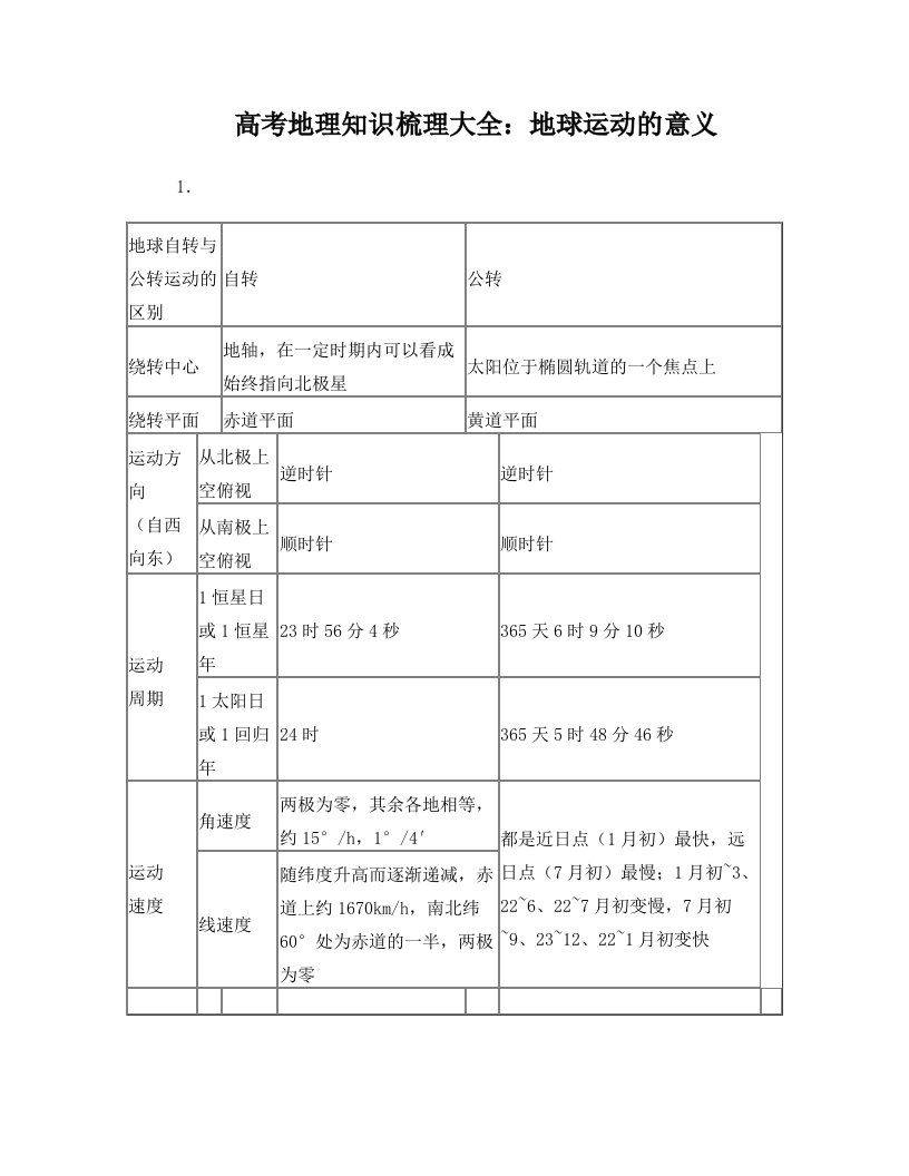 高考地理知识梳理大全：地球运动的意义+例题