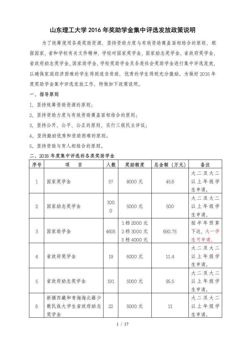 山东理工大学年奖助学金集中评选发放政策说明