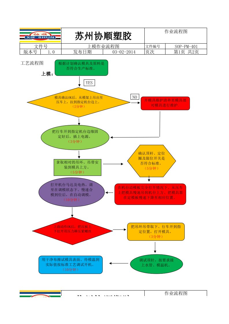 上下模作业流程图