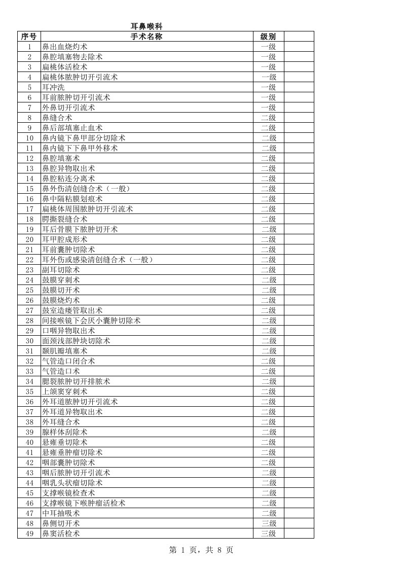 10-耳鼻咽喉科手术分级目录