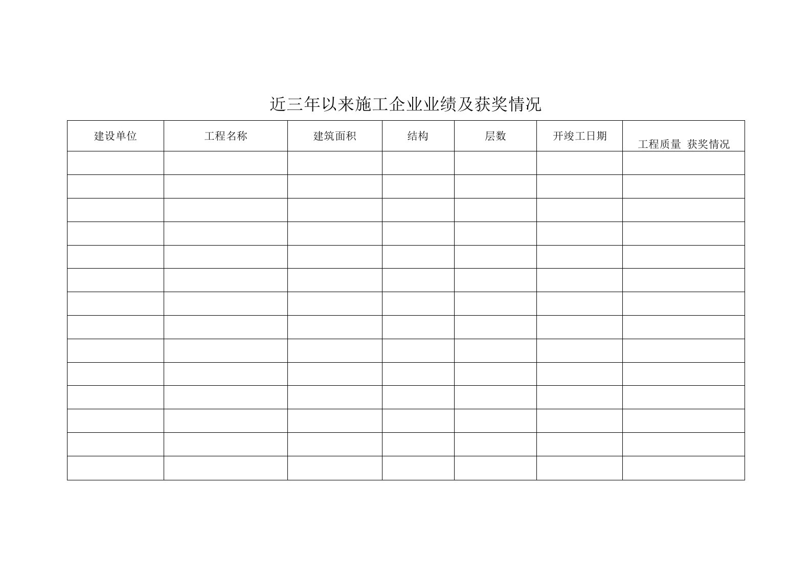 近三年以来施工企业业绩及获奖情况