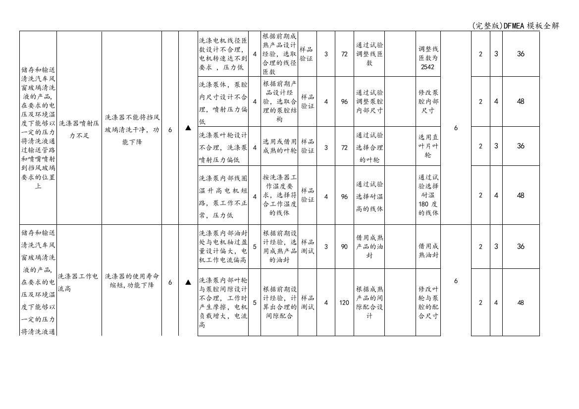 DFMEA模板全解