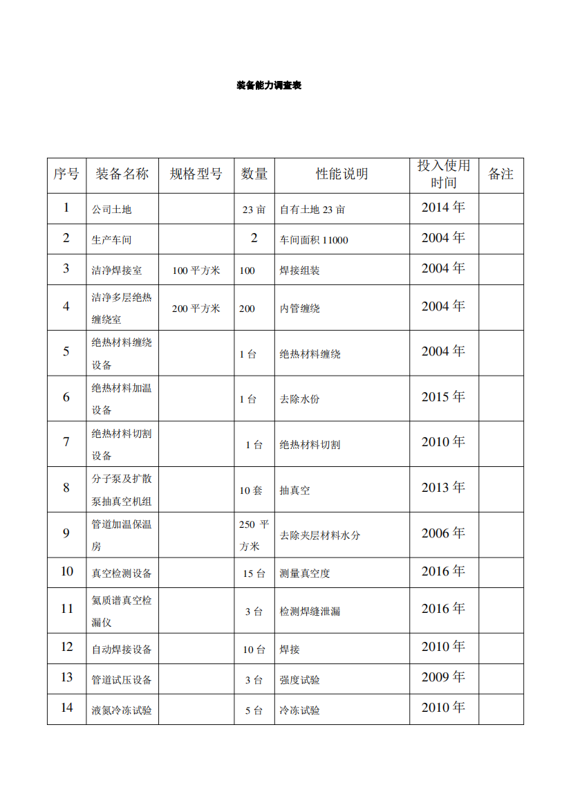 装备能力调查表