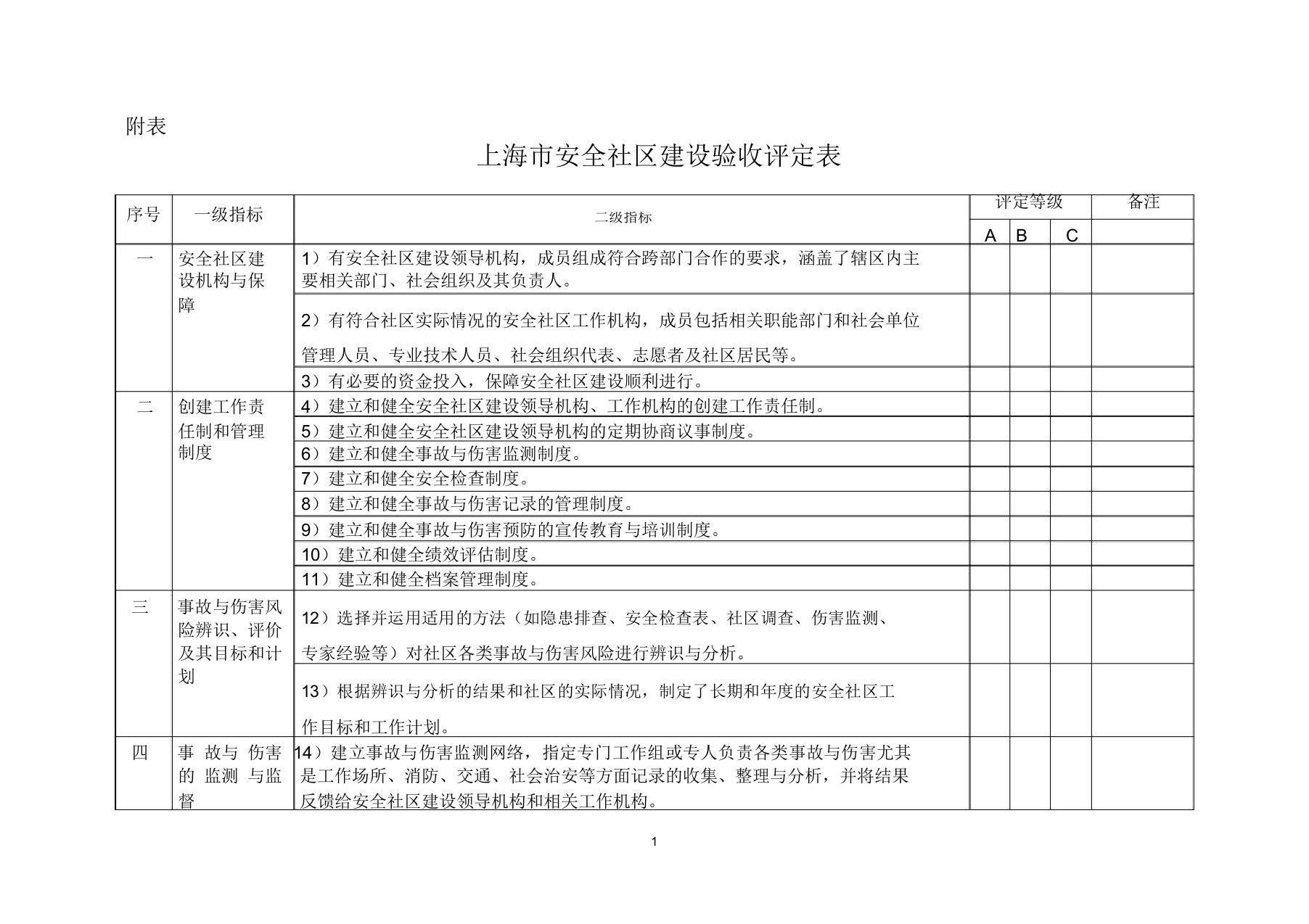 上海安全社区建设验收评定表