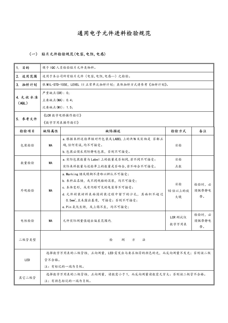 通用电子元件进料检验规范标准[详]