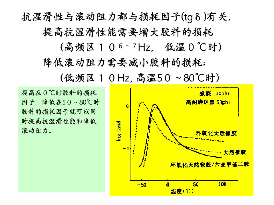 橡胶配方设计