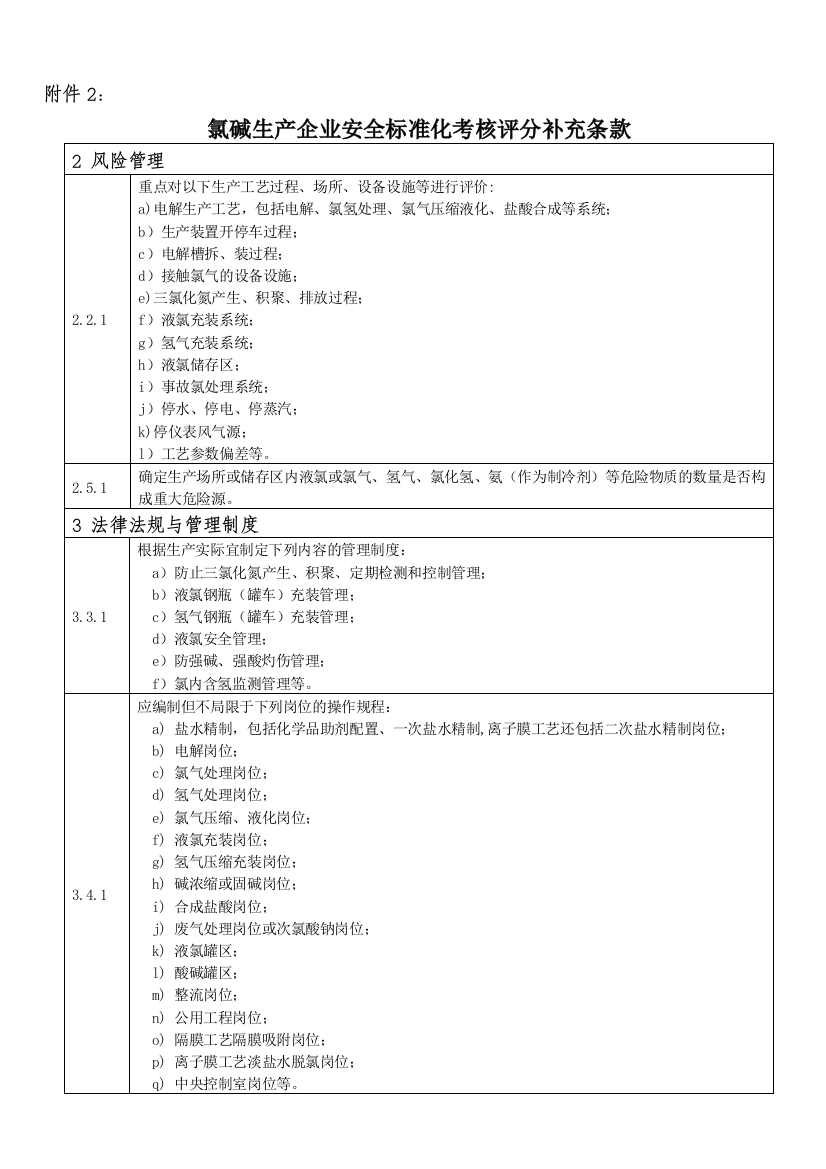 2：氯碱生产企业安全标准化考核评分补充条款