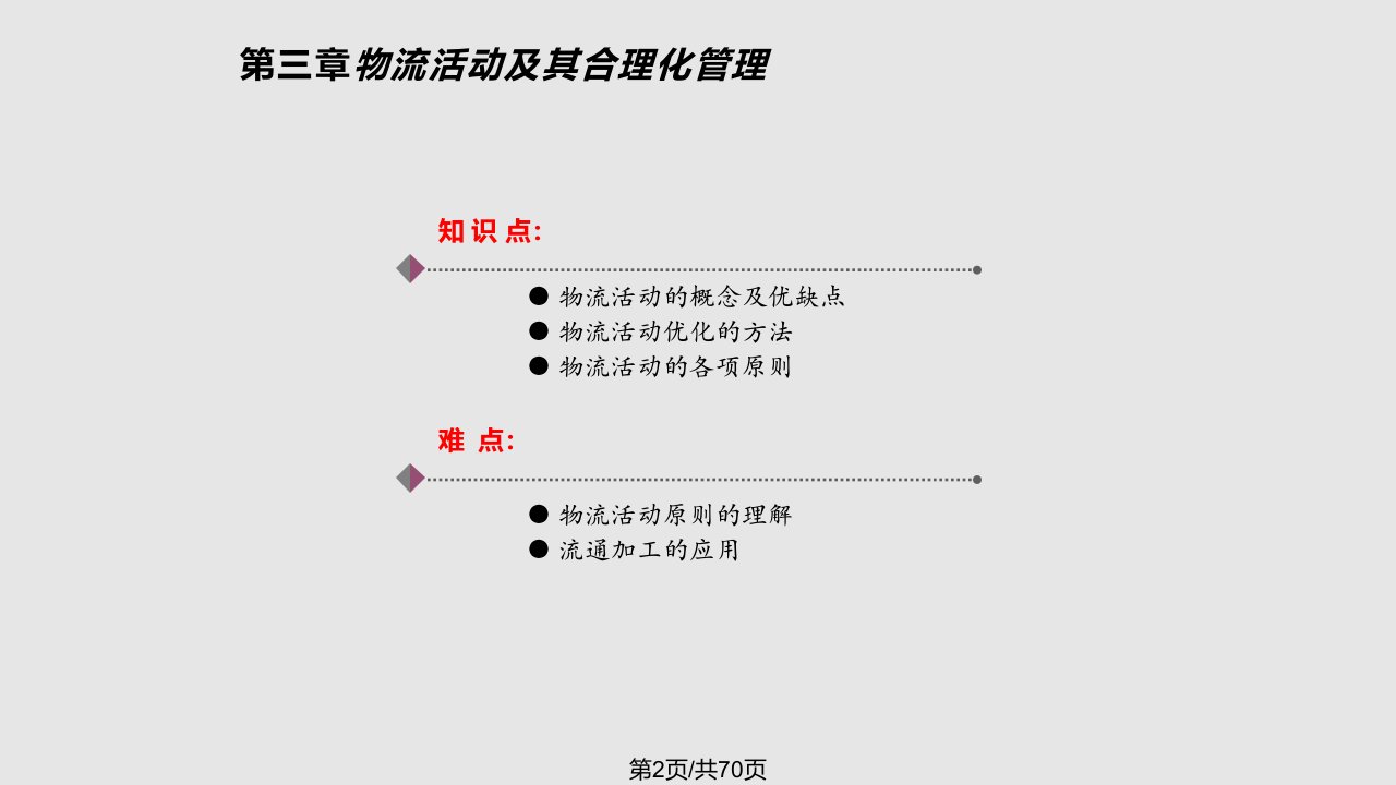 物流活动及其合理化管理