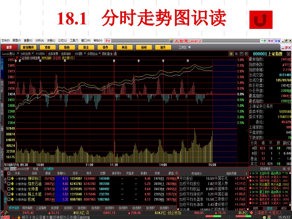 投资学之技术分析ppt82页