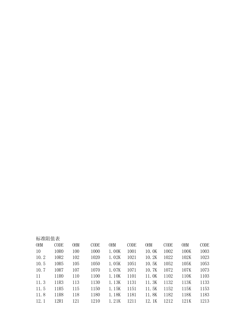 新版贴片电阻标准阻值表