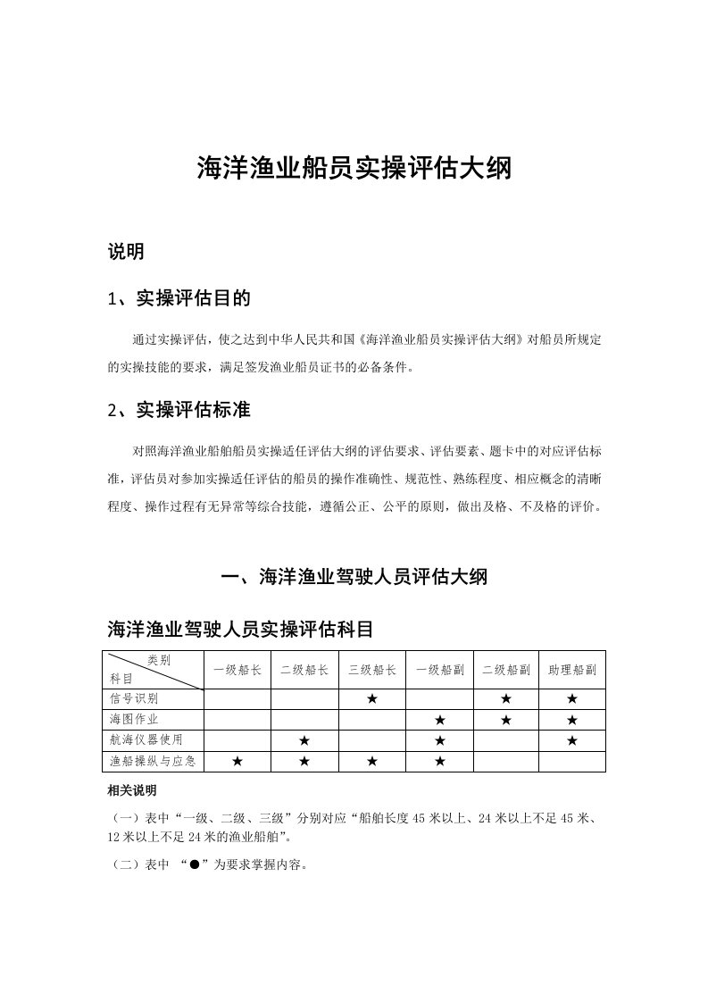 海洋渔业船员实操评估大纲