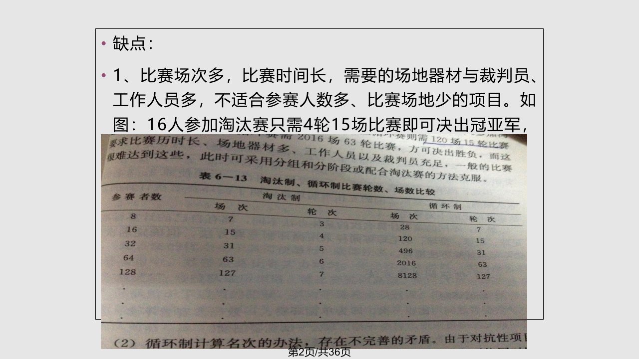 运动竞赛方法与编排