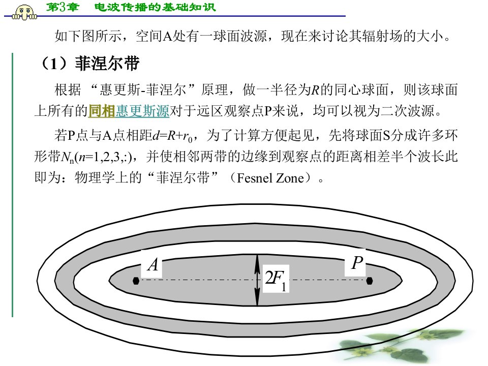 菲涅尔半径PPT讲座