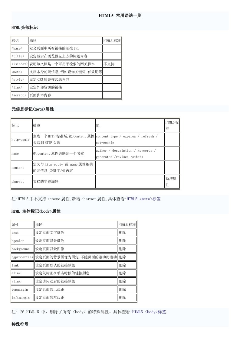 HTML5常用语法一览表