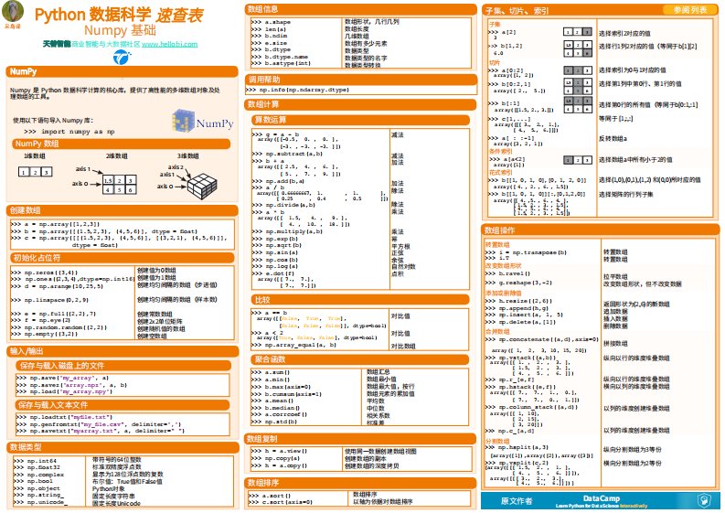 Python数据科学速查表