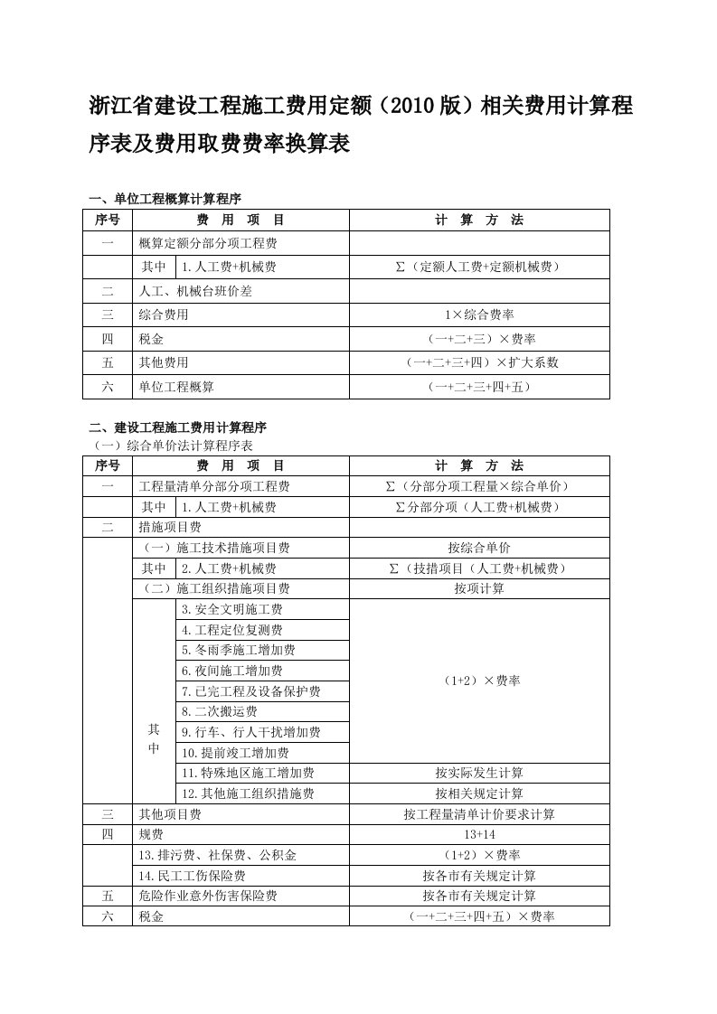 浙江省建设工程施工费用定额(2010版)相关费用计算程序表及费用取费费率换算表