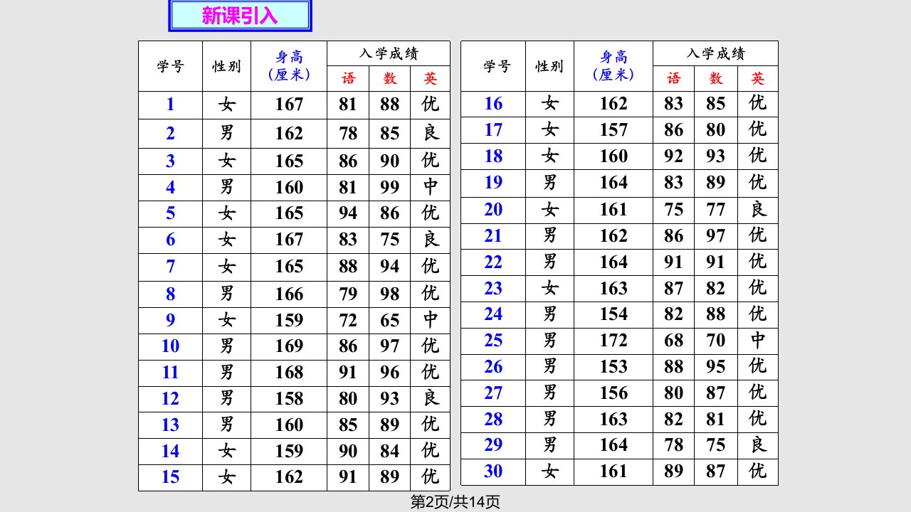 时频数直方图