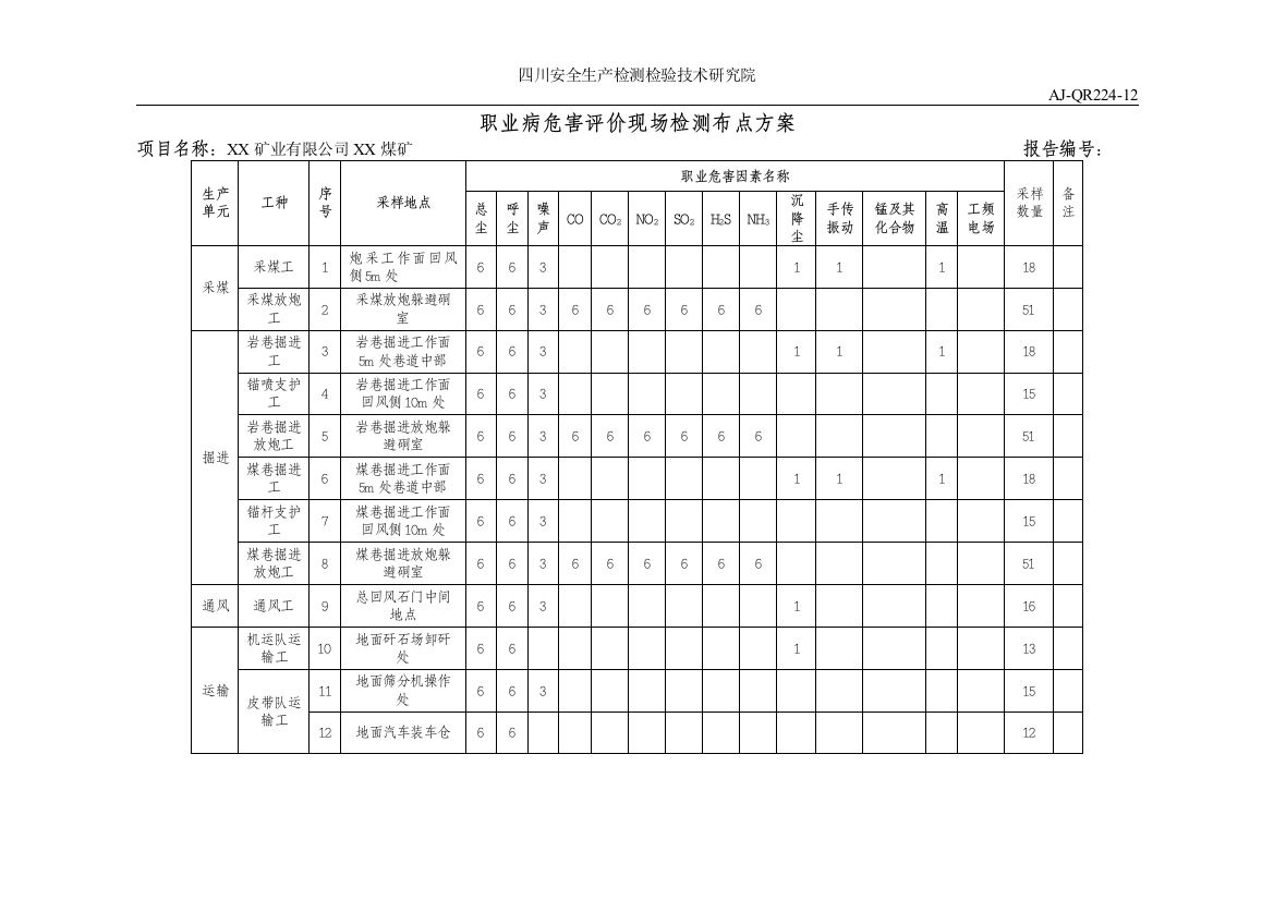 职业病危害评价现场检测布点方案3.19