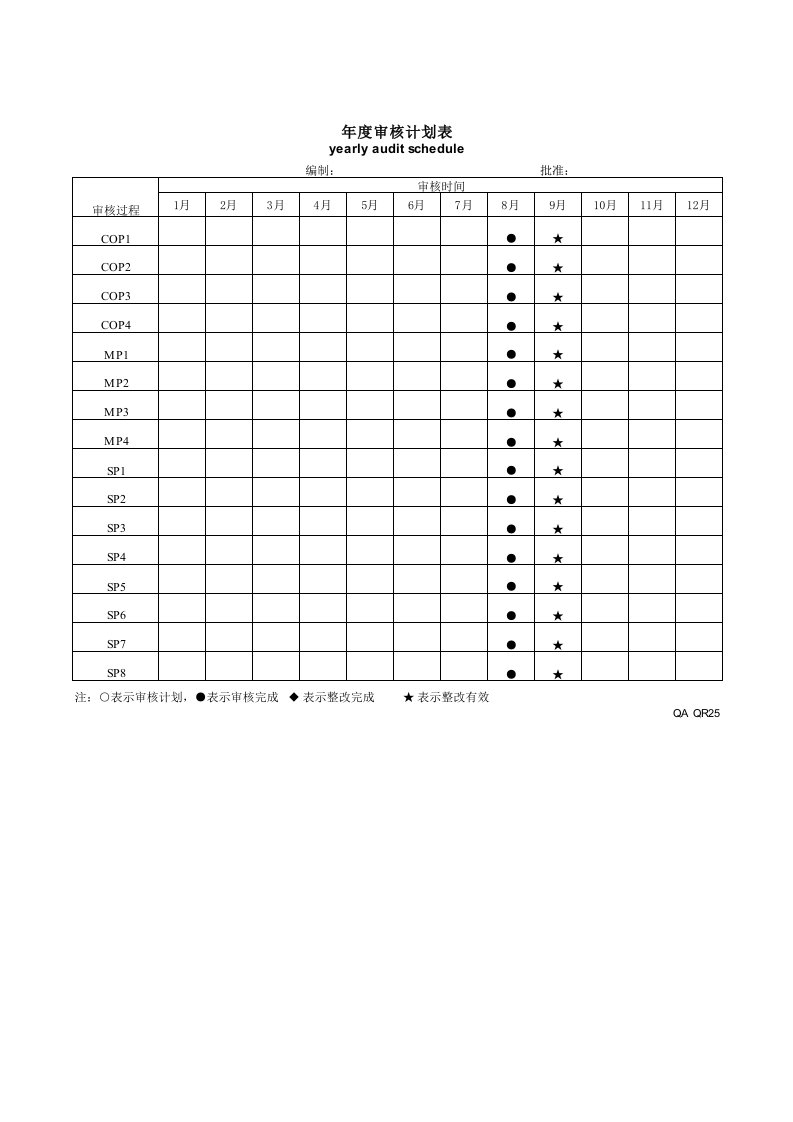 体系内部审核检查表