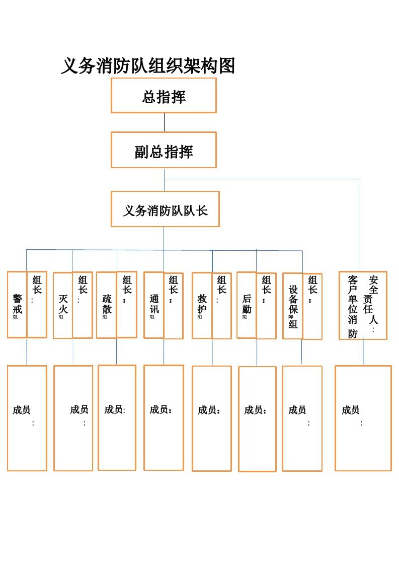 义务消防队组织架构图