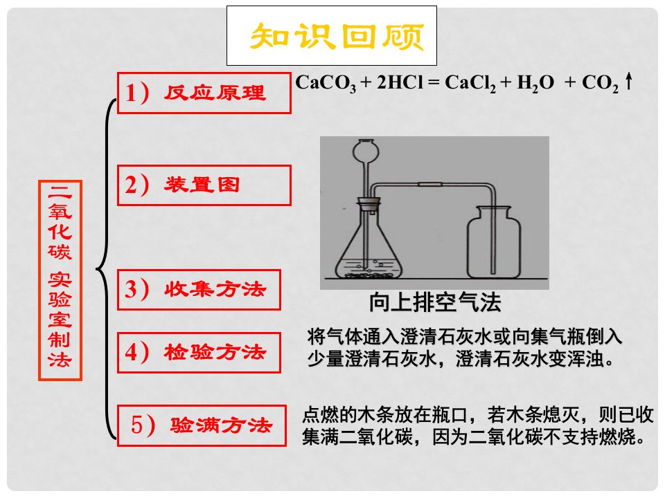 安徽省合肥市肥西县刘河乡九年级化学上册