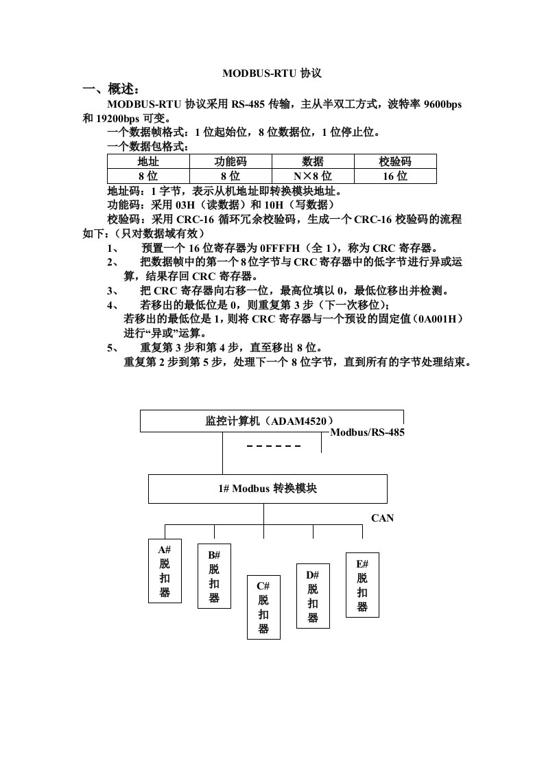 MODBUS-RTU协议