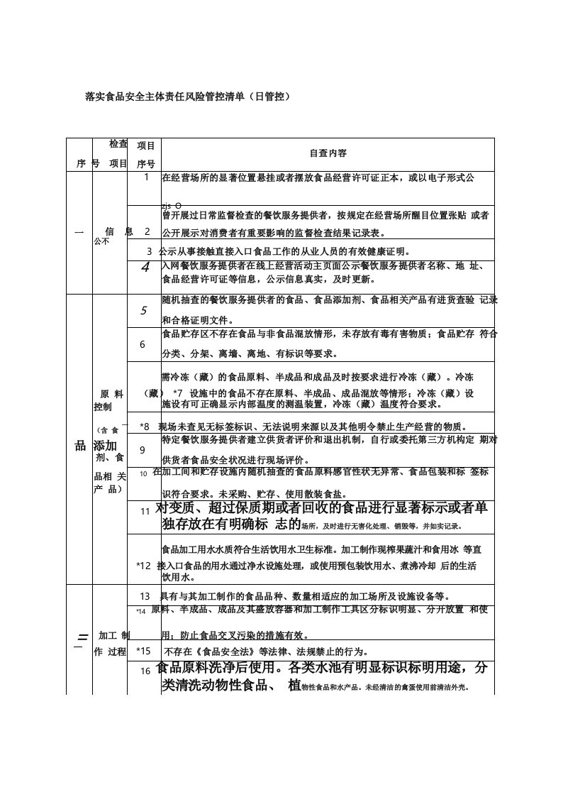 落实食品安全主体责任风险管控清单