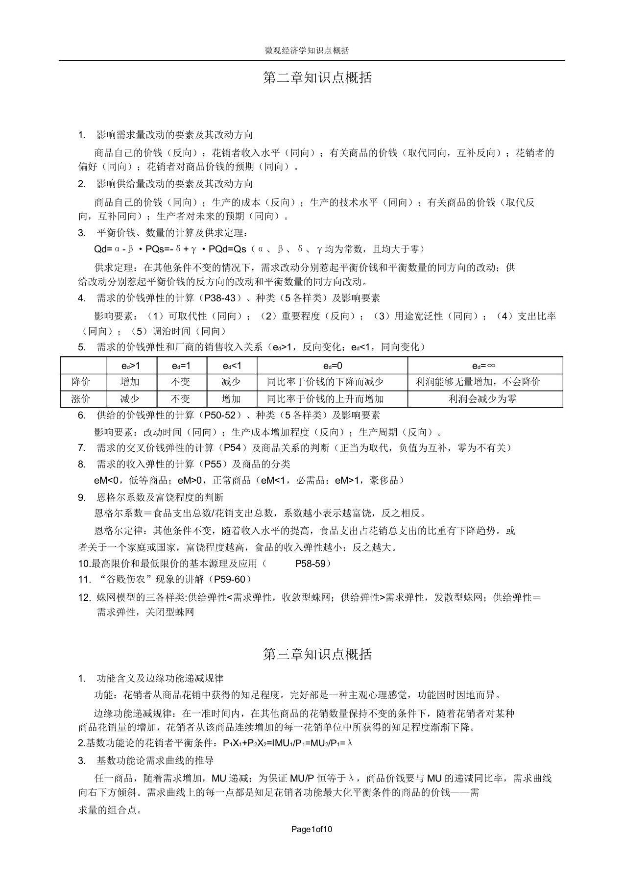 微观经济学各章重点知识点归纳