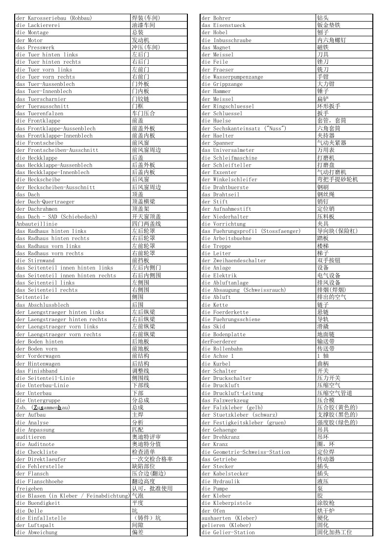 车身部分德语常用词汇